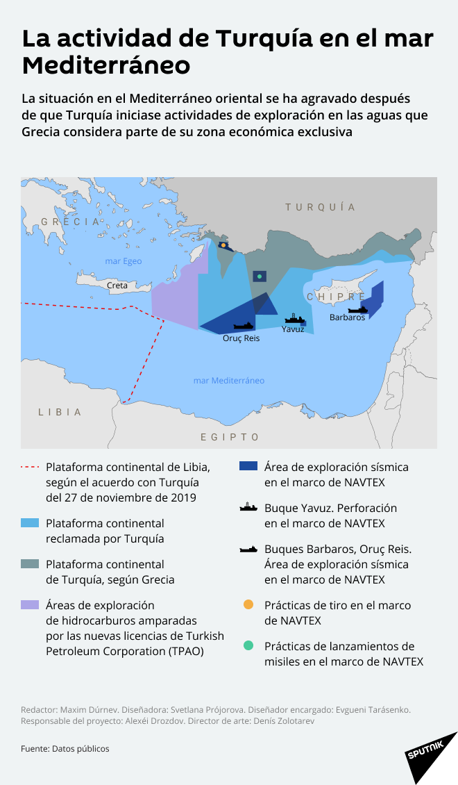 La actividad de Turquía en el mar Mediterráneo - Sputnik Mundo