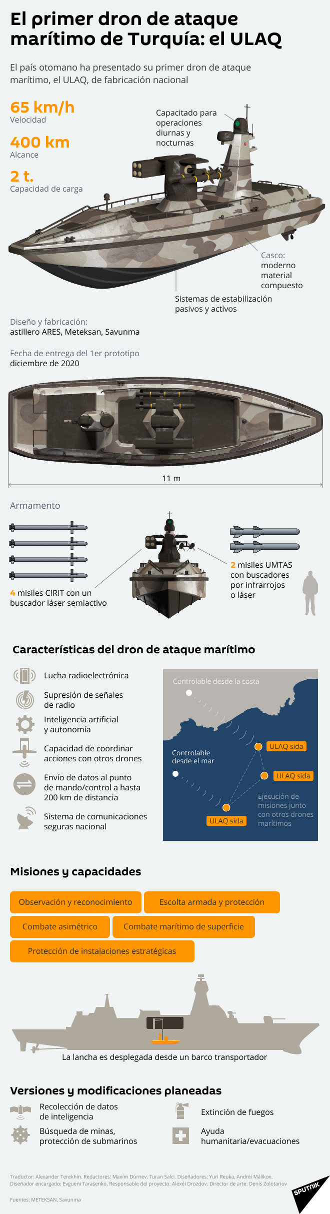 ULAQ: el dron de ataque marítimo turco, al descubierto - Sputnik Mundo