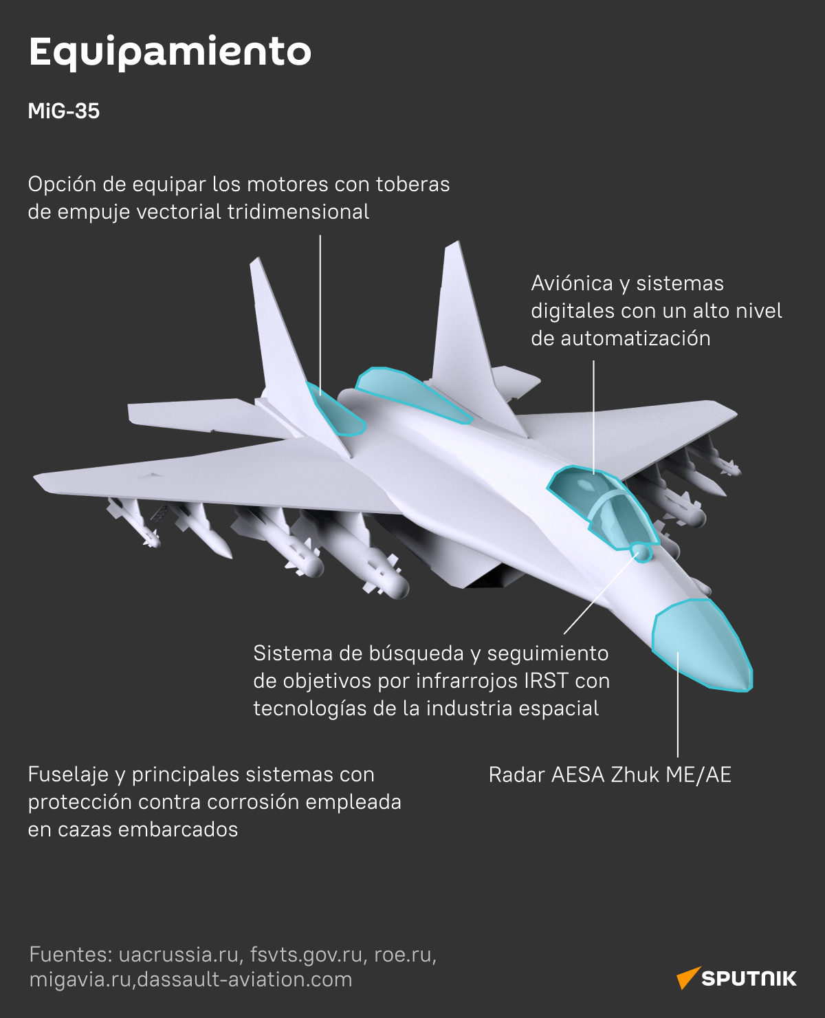 MiG-35 vs Dassault Rafale: los cazas ligeros de Rusia y Francia, al detalle
 - Sputnik Mundo