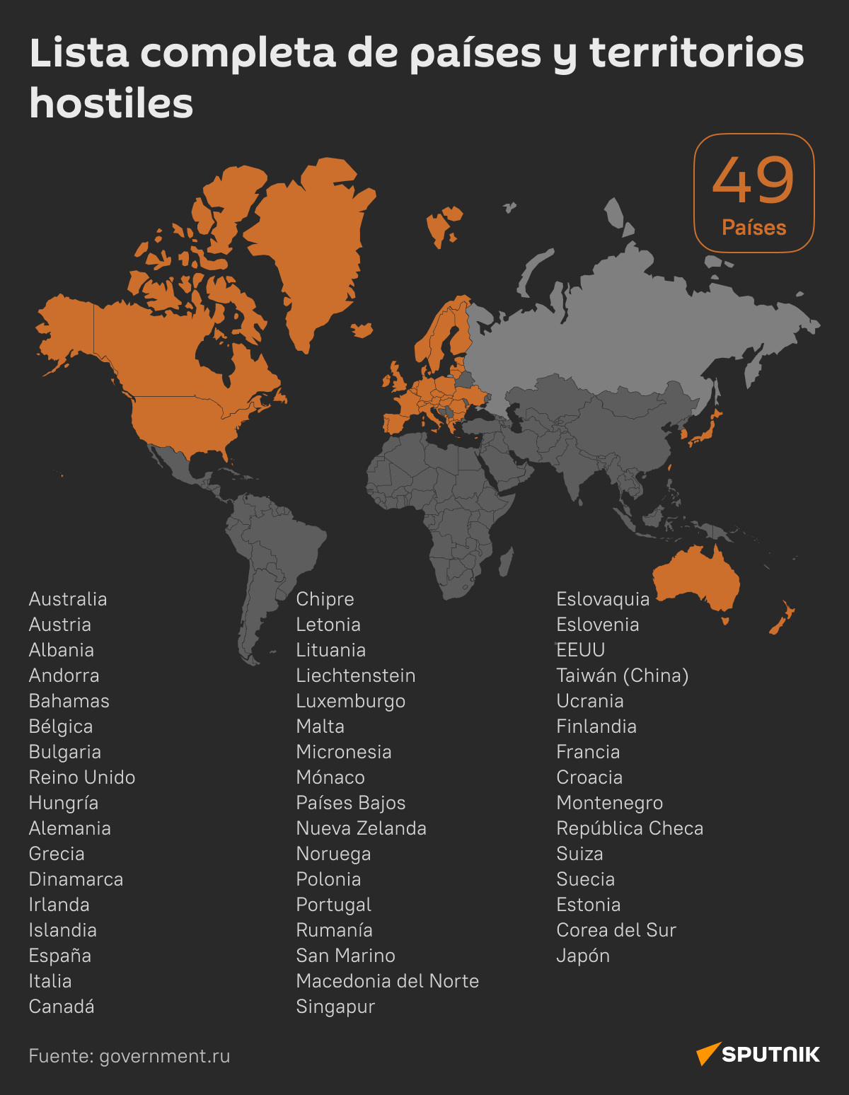 La lista rusa de países y territorios hostiles - Sputnik Mundo