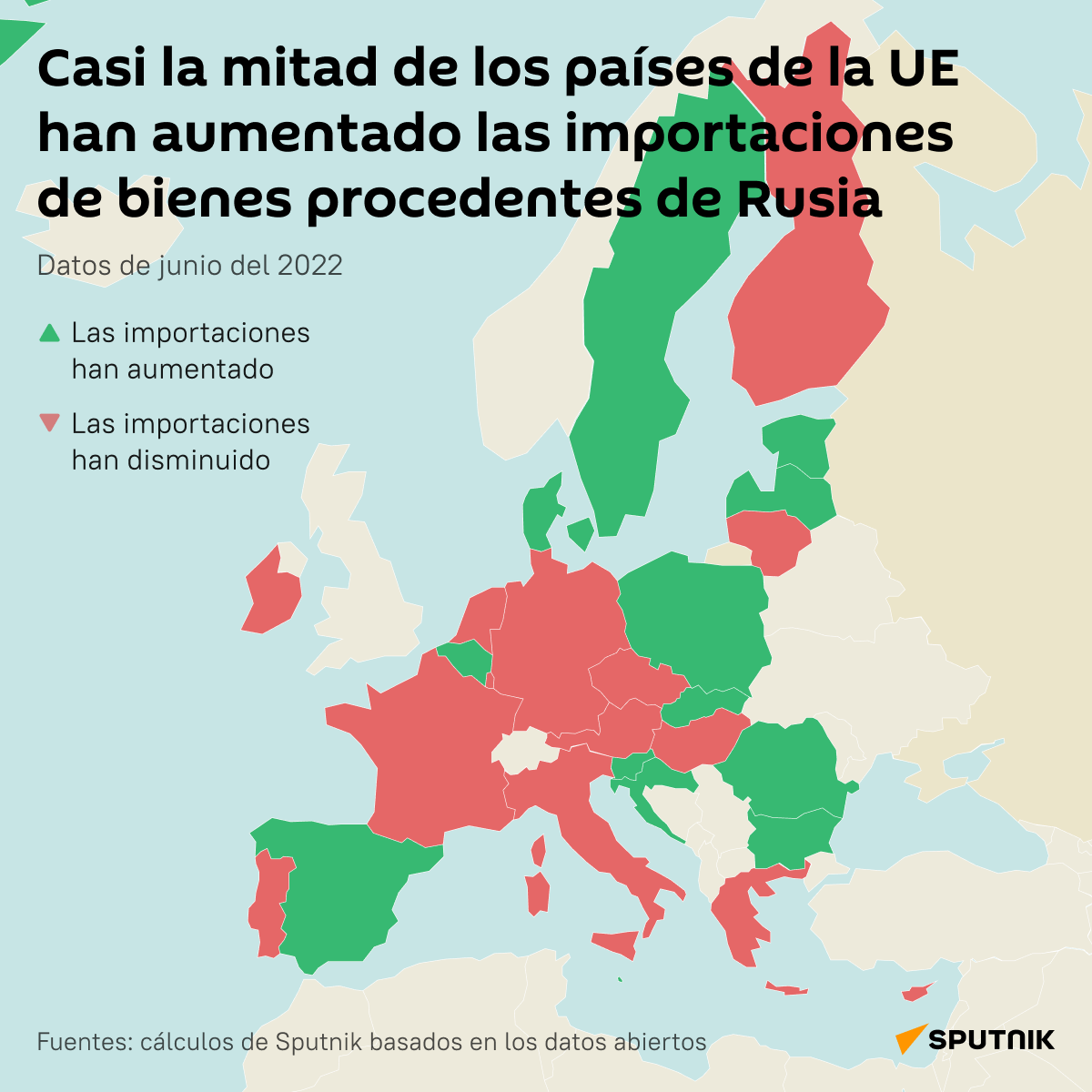 Importaciones de Rusia a la UE - Sputnik Mundo