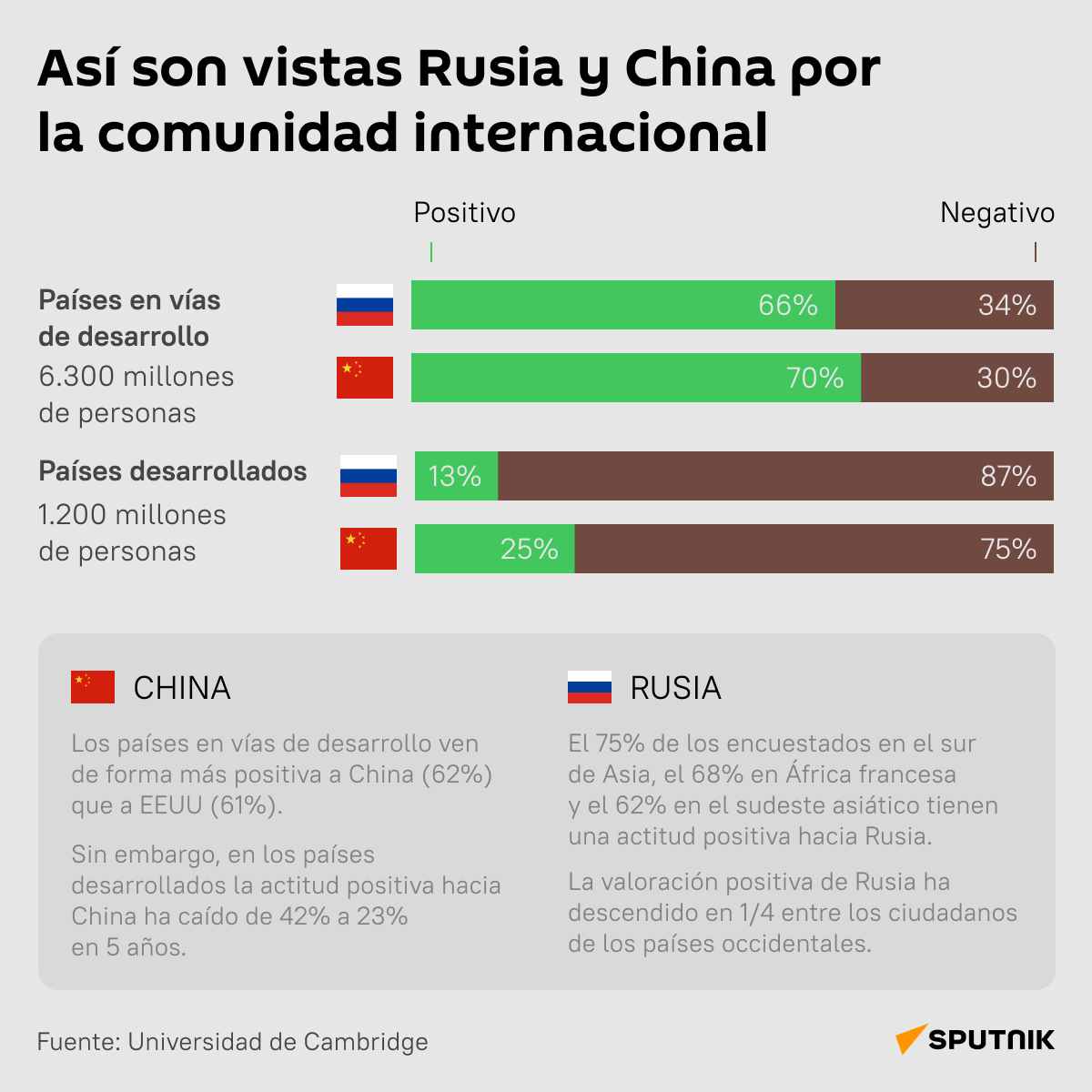 Así son vistas Rusia y China por la comunidad internacional  - Sputnik Mundo