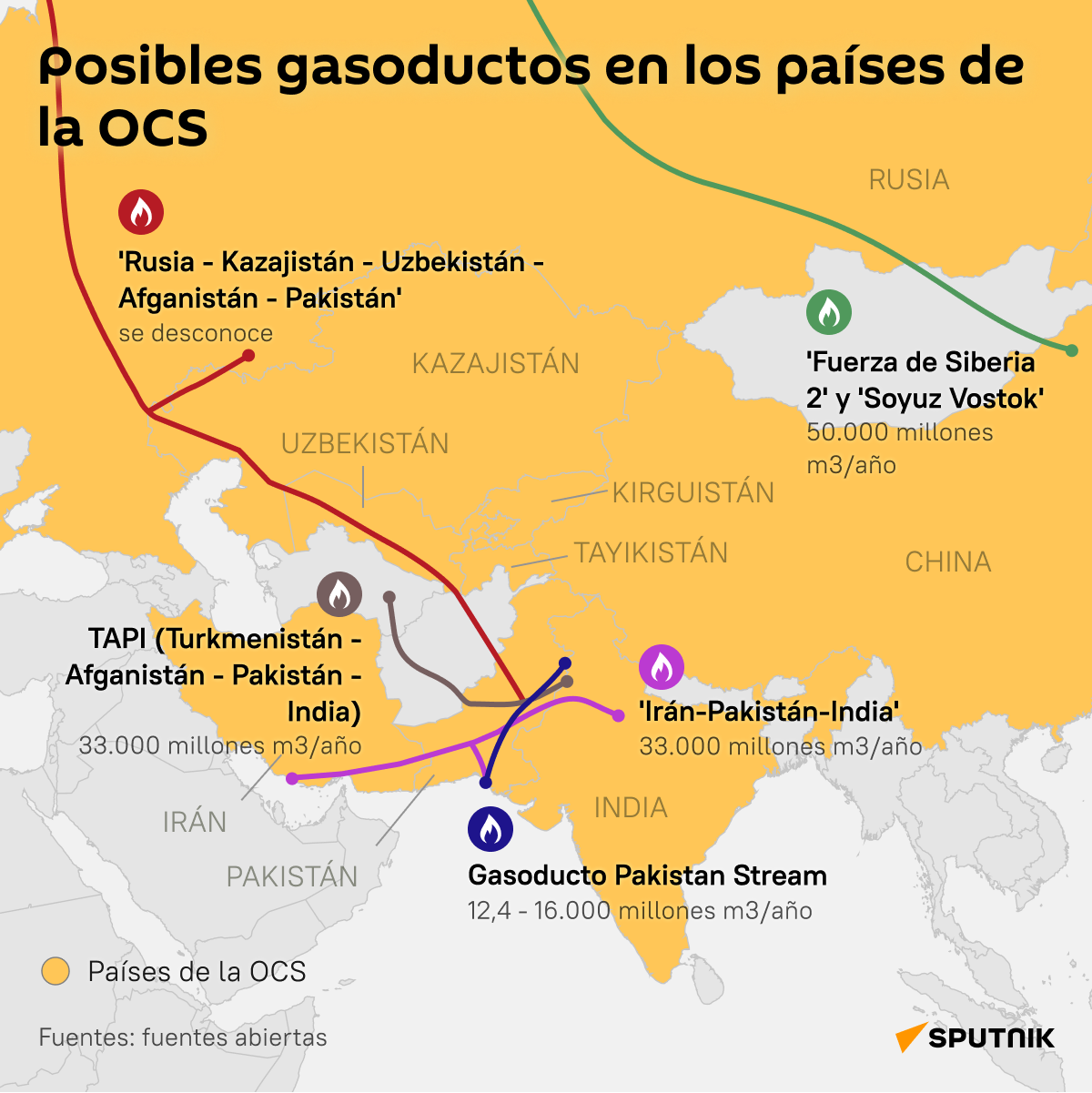 Posibles gasoductos en los países de la OCS - Sputnik Mundo
