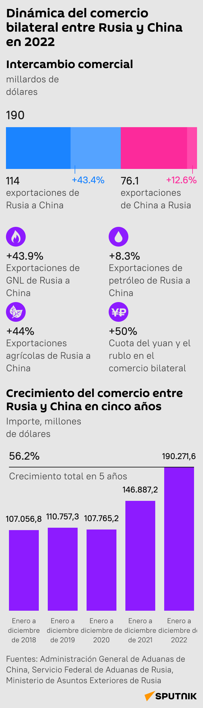 El comercio entre China y Rusia - Sputnik Mundo