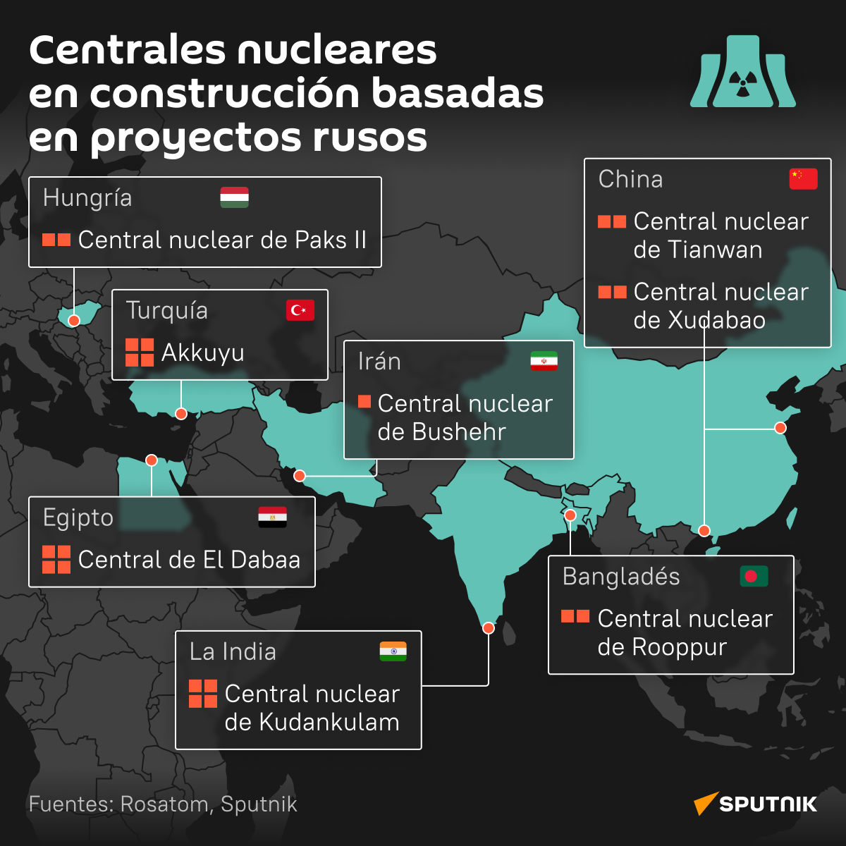 El mapa de centrales nucleares en construcción basadas en proyectos rusos  - Sputnik Mundo