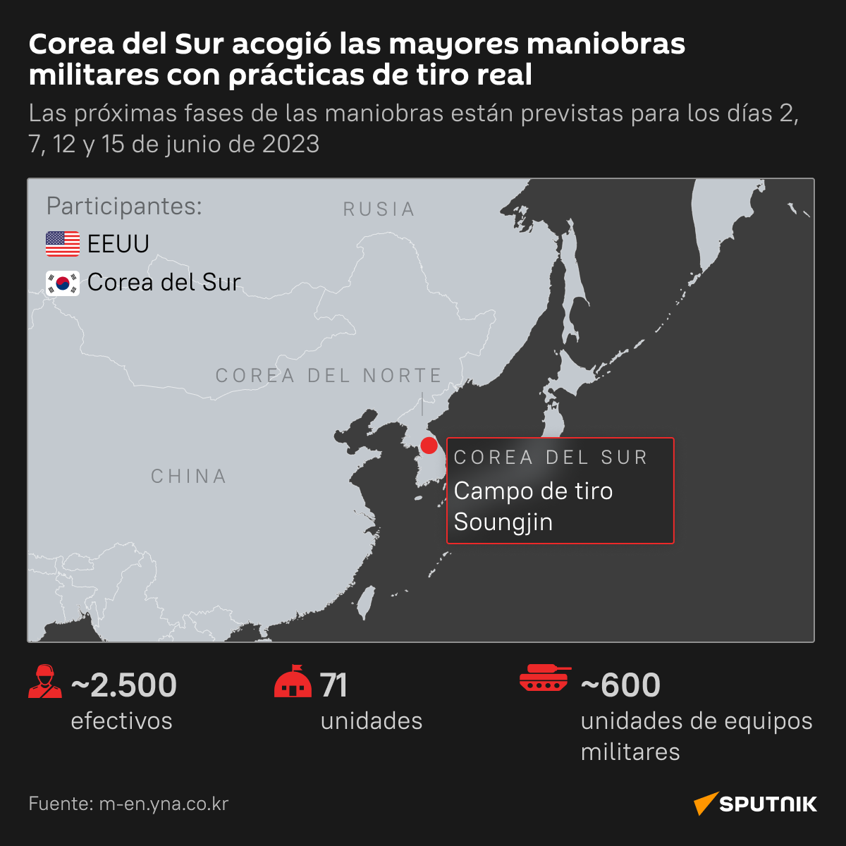 EEUU y Corea del Sur realizan ejercicios conjuntos a gran escala (desk) - Sputnik Mundo