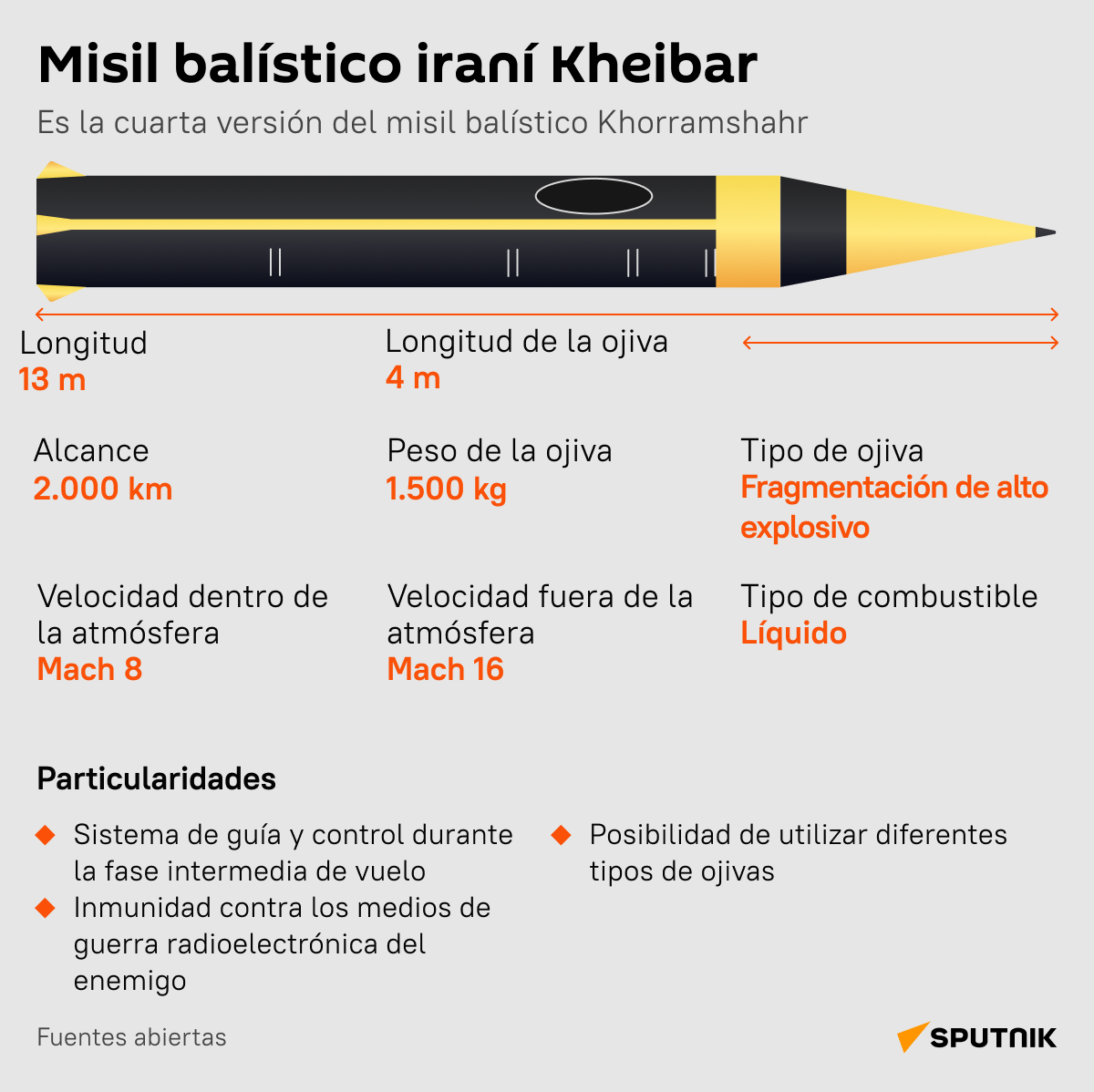 El último misil balístico iraní Kheibar (desk) - Sputnik Mundo