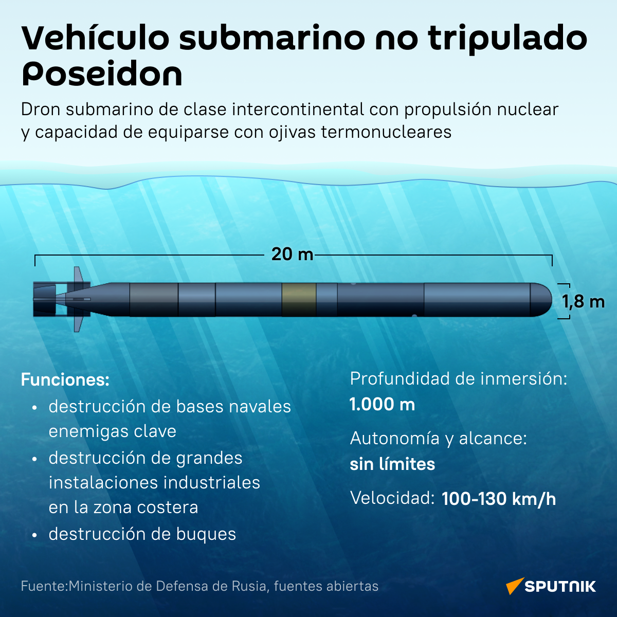 Vehículo submarino no tripulado Poseidon - Sputnik Mundo