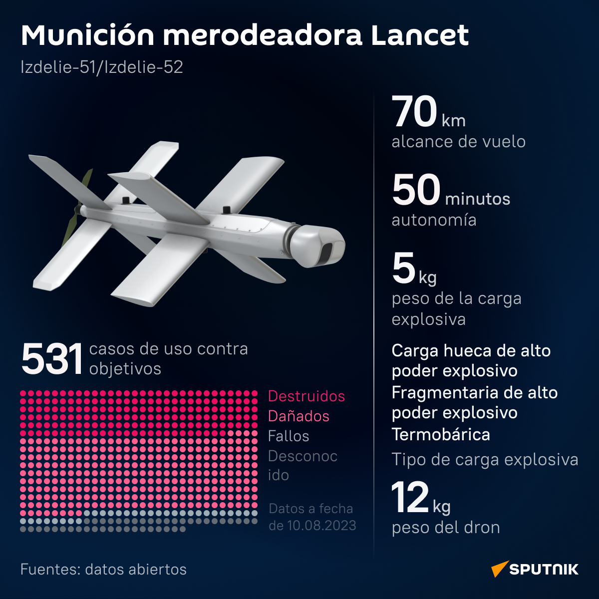 El dron-kamikaze ruso Lancet  - Sputnik Mundo