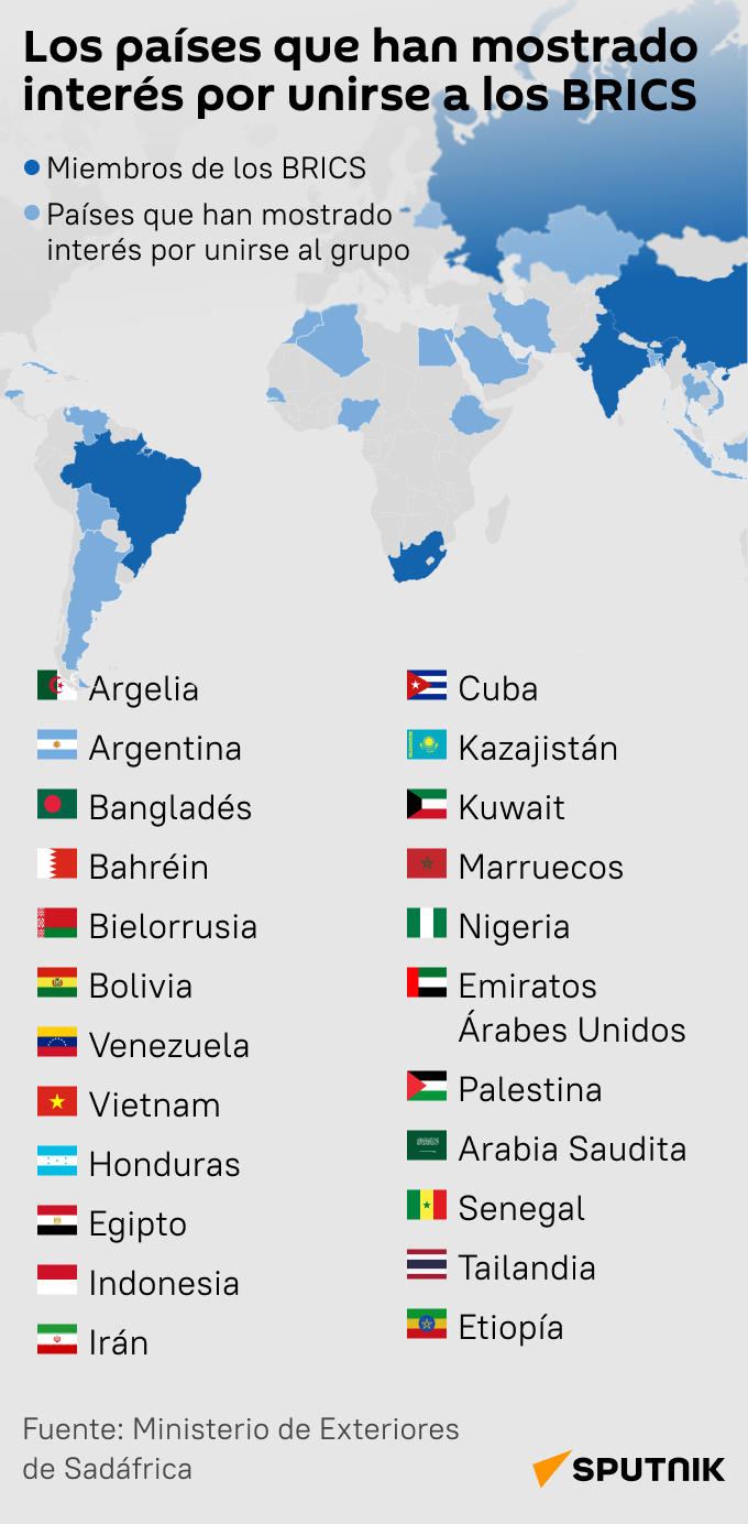 Estos son los países que tienen interés por unirse a los BRICS - Sputnik Mundo