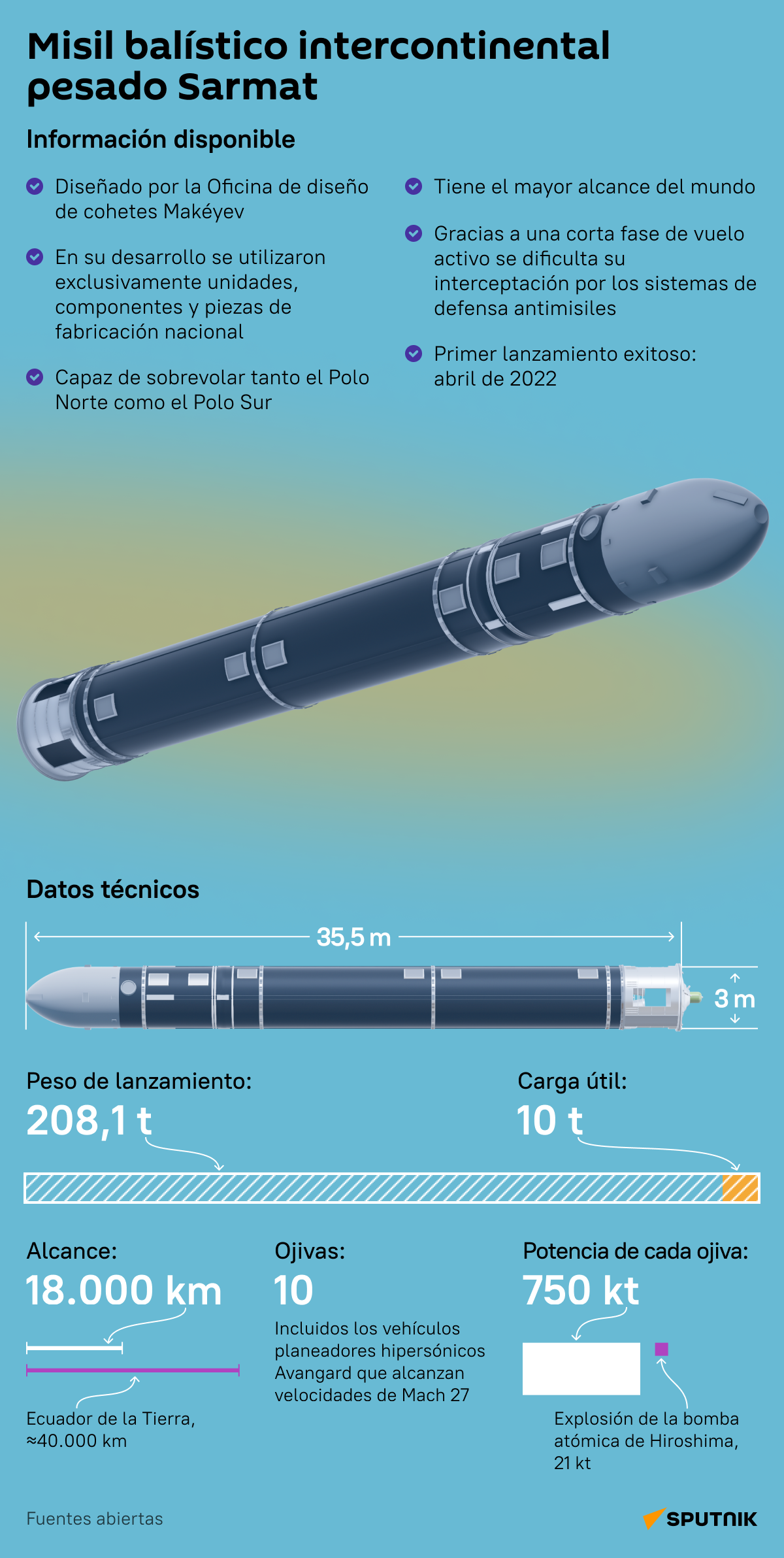 El sistema ruso de misiles estratégicos Sarmat - Sputnik Mundo