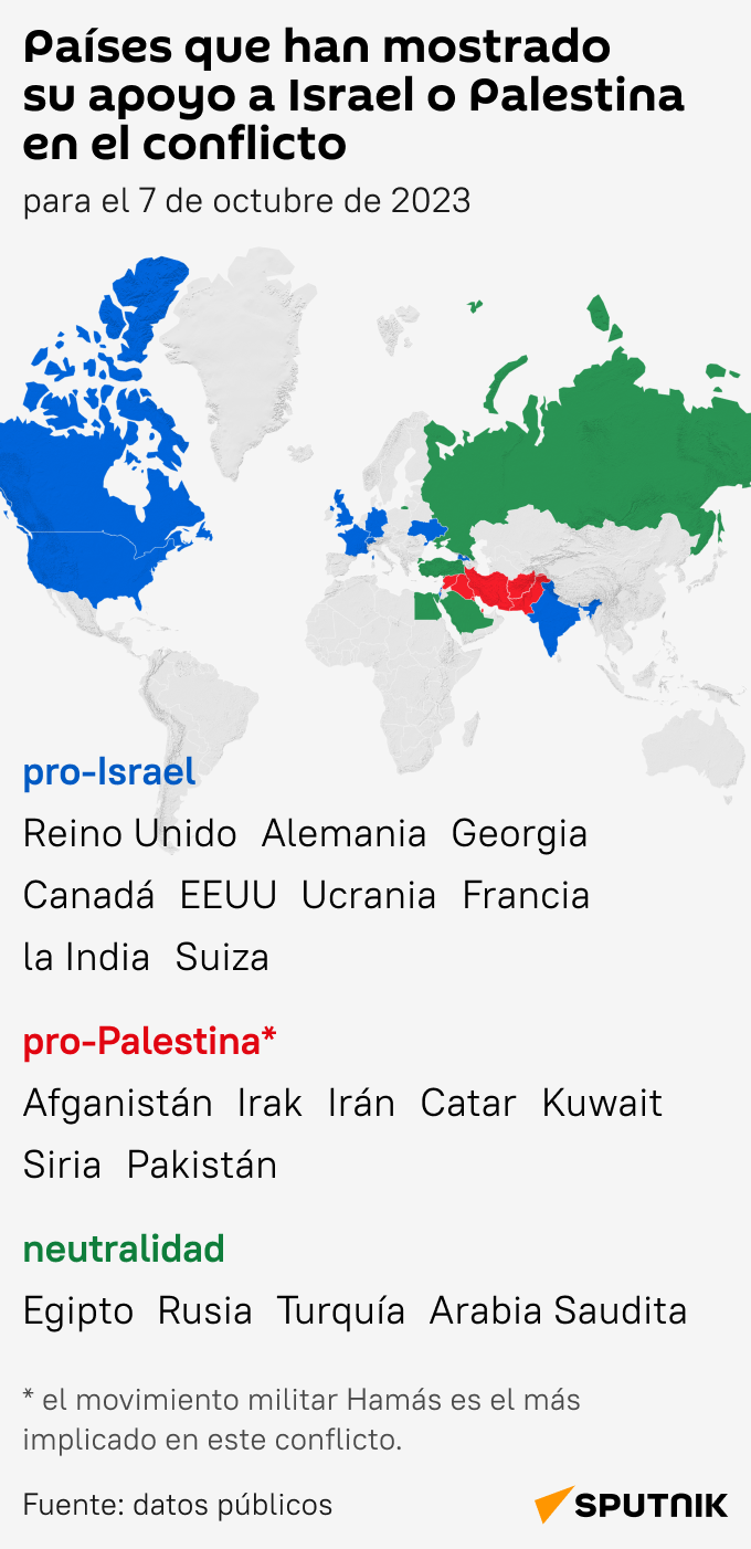Países que han mostrado su apoyo a Israel o Palestina en el conflicto - Sputnik Mundo
