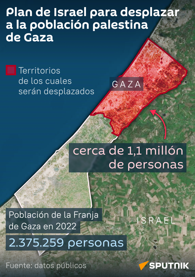 Plan de Israel para desplazar a los palestinos del norte de Gaza MOB - Sputnik Mundo