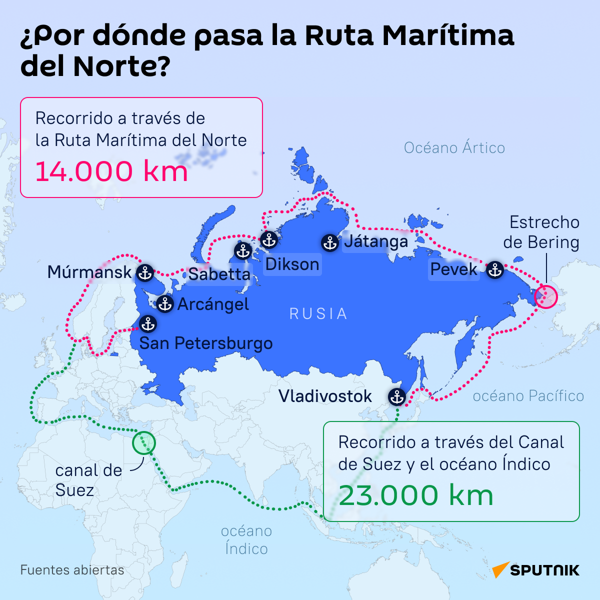 El recorrido de la Ruta Marítima del Norte comparado con la vía del canal de Suez - Sputnik Mundo