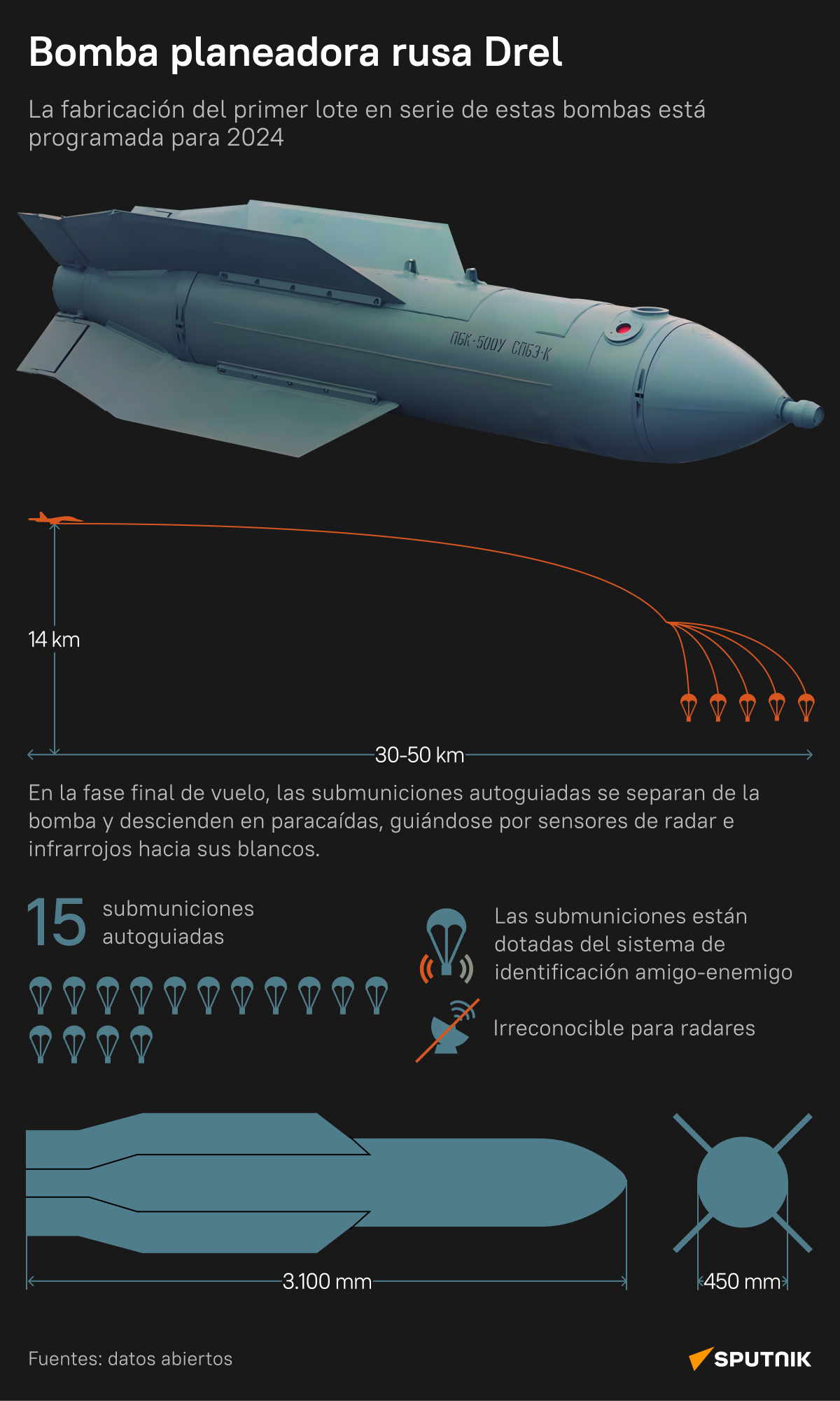 La 'perforadora rusa': la bomba planeadora Drel, al detalle - Sputnik Mundo