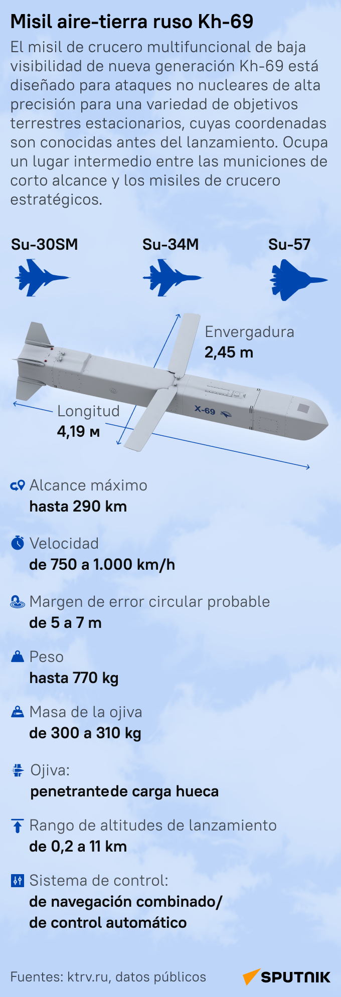El misil aire-tierra ruso Kh-69 - Sputnik Mundo