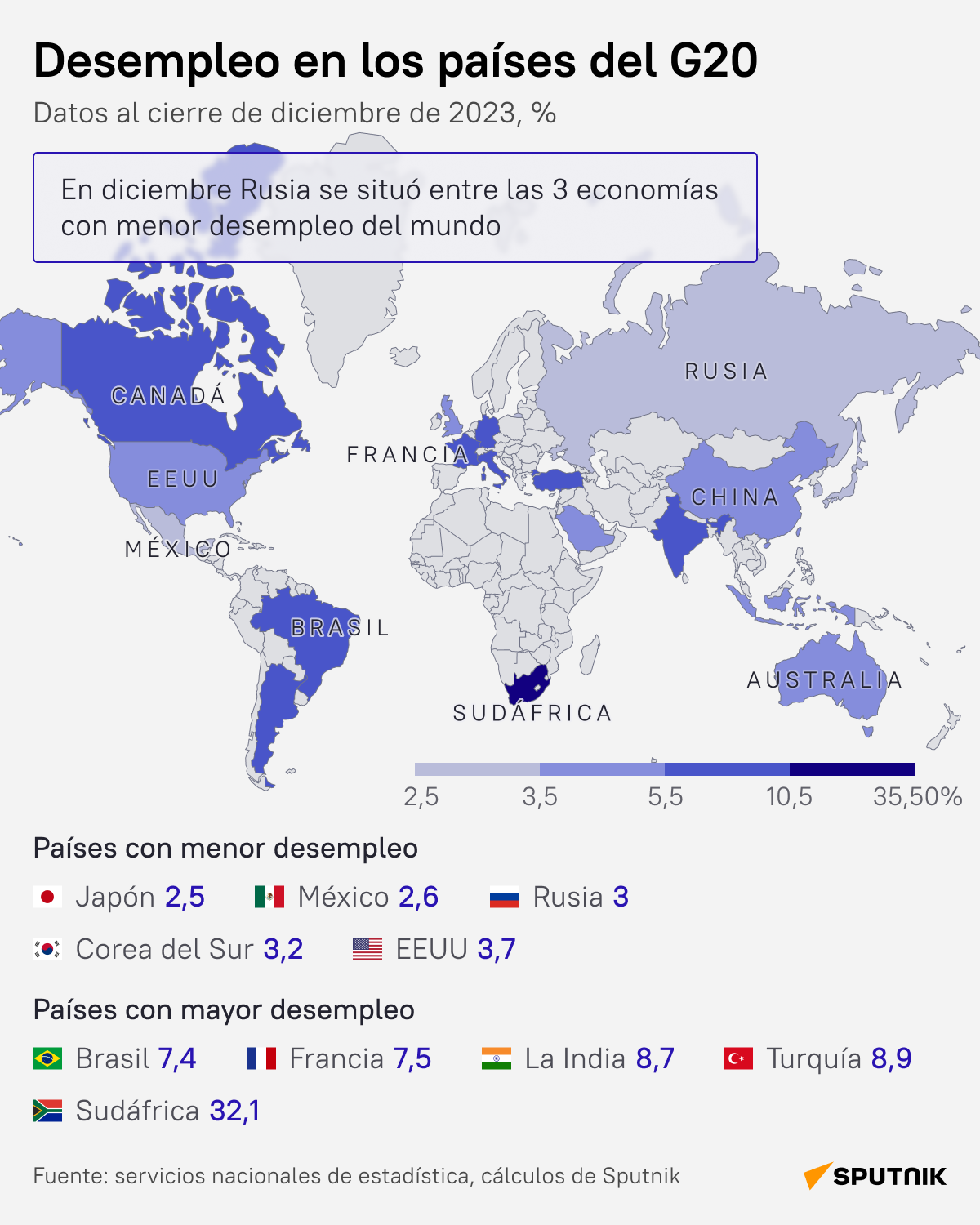 El nivel de desempleo en los países del G20 - Sputnik Mundo