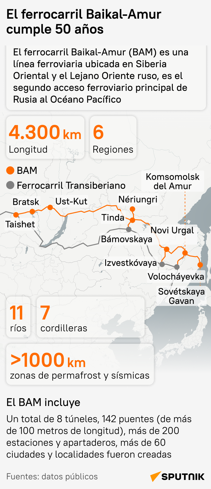 El ferrocarril Baikal-Amur cumple 50 años - Sputnik Mundo