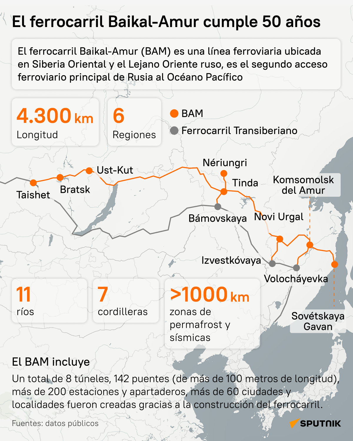 El ferrocarril Baikal-Amur cumple 50 años - Sputnik Mundo