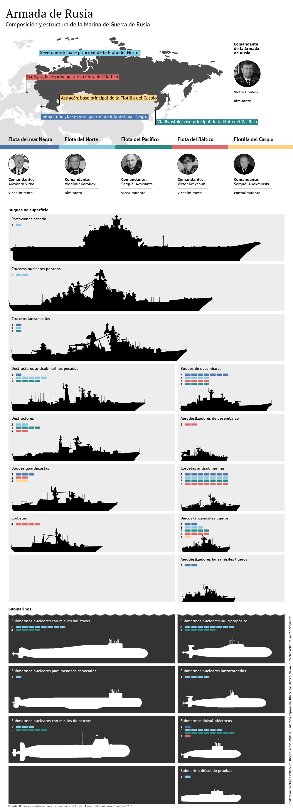 Armada de Rusia - Sputnik Mundo