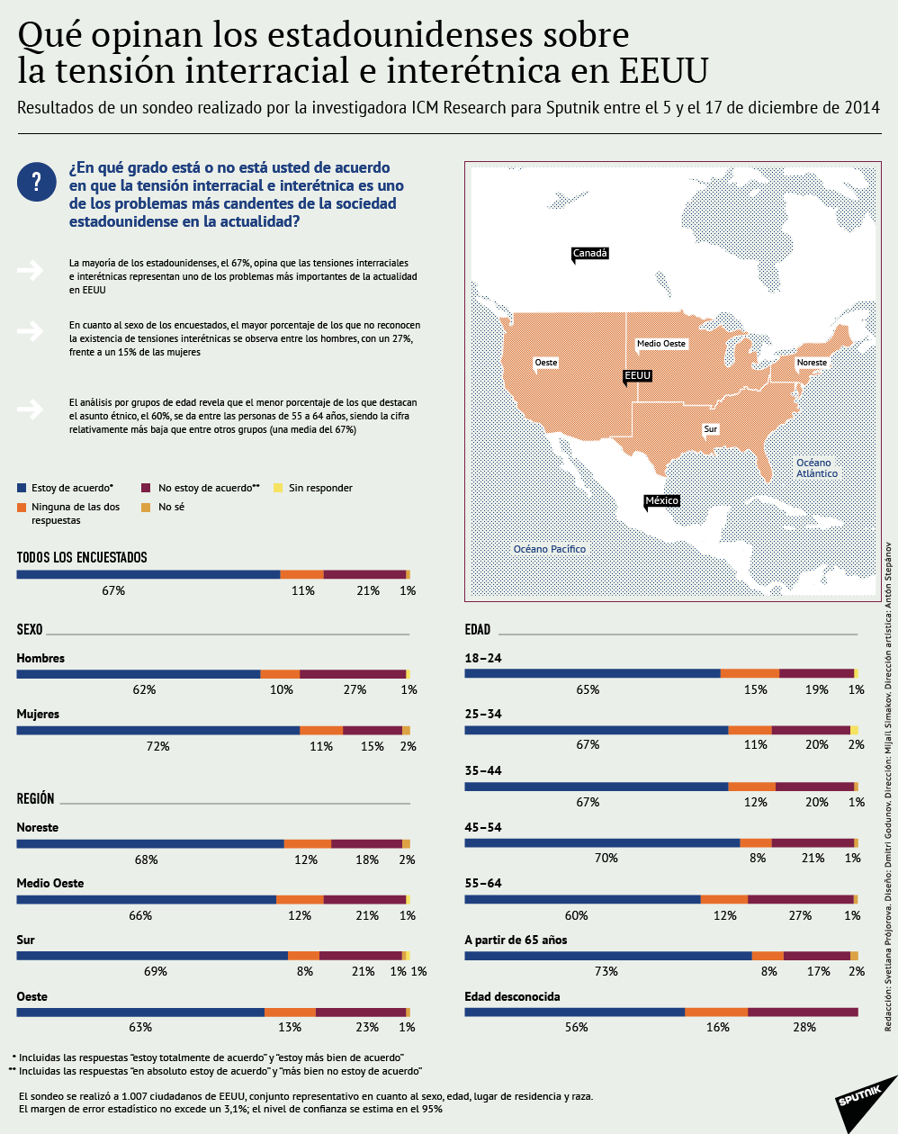 Qué opinan los estadounidenses sobre la tensión interracial e interétnica en EEUU - Sputnik Mundo