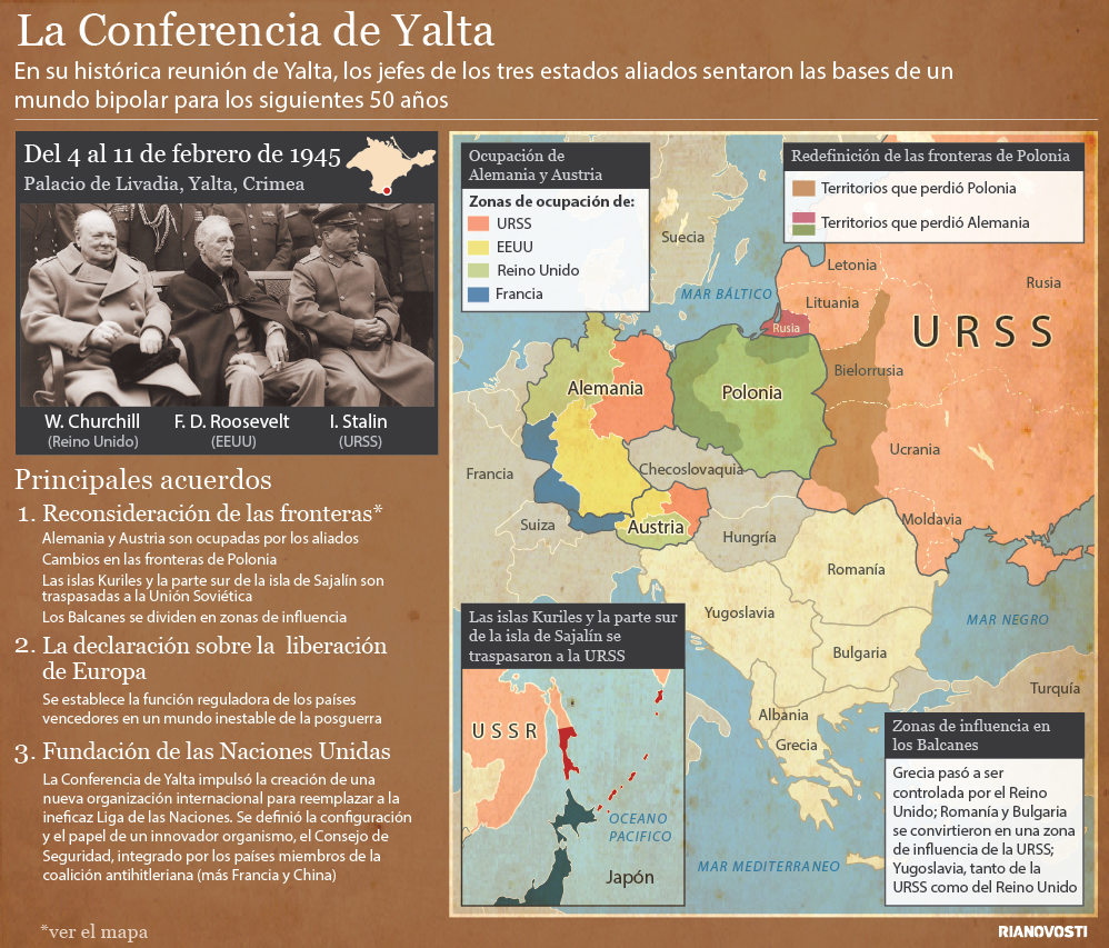 El reparto del mundo según la Conferencia de Yalta - Sputnik Mundo