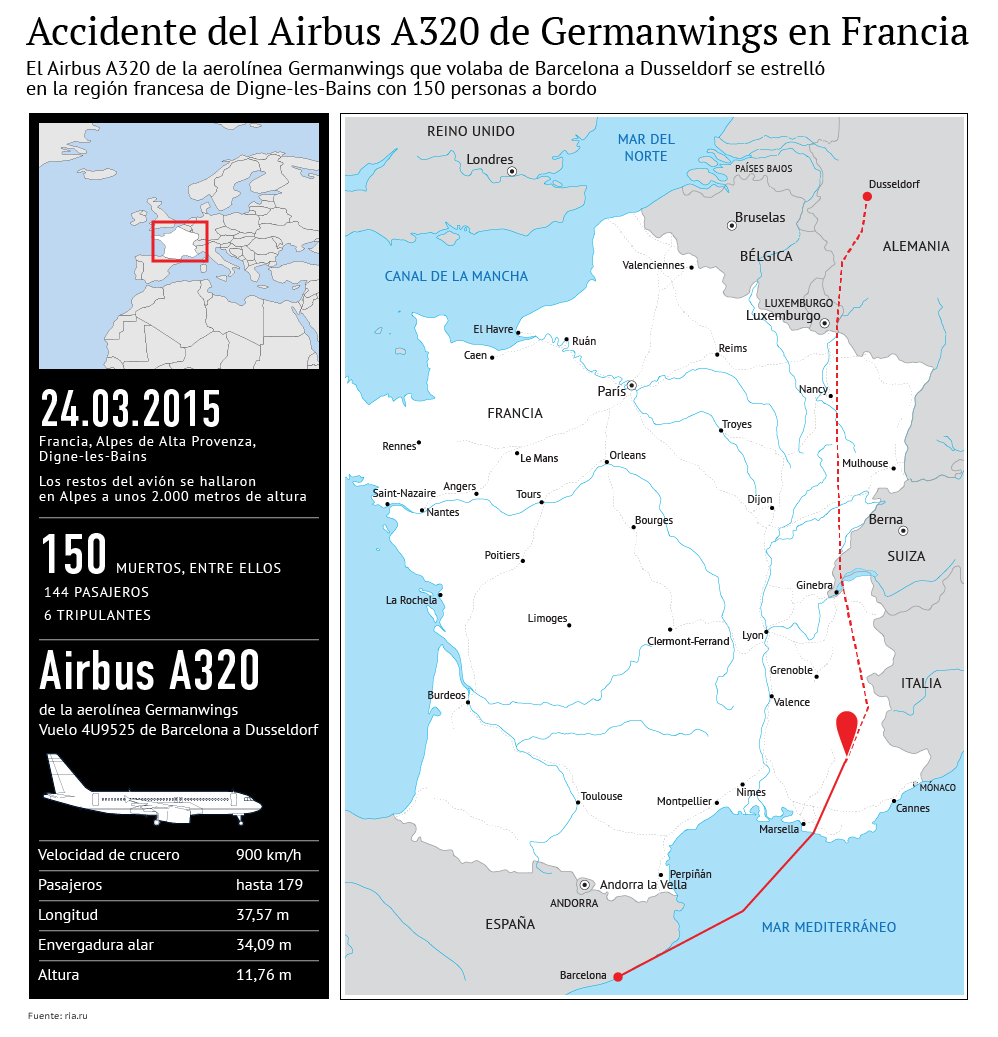 Accidente del vuelo 4U9525 de Germanwings en Francia - Sputnik Mundo