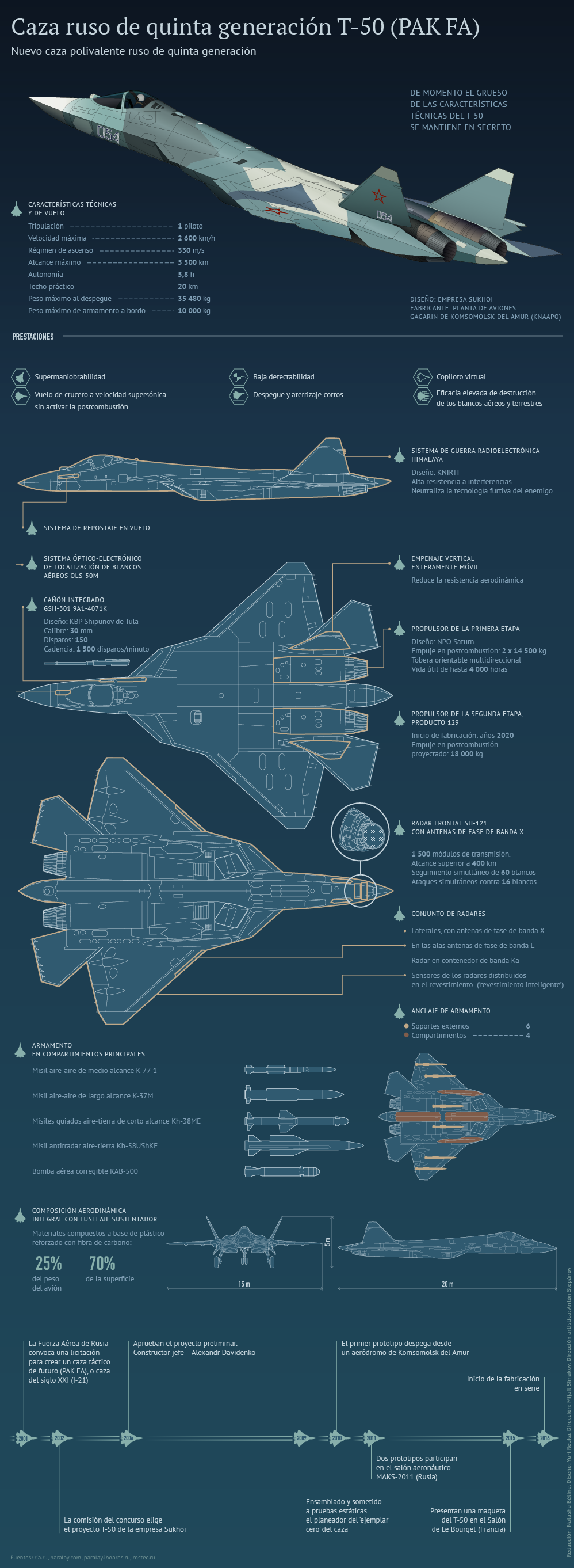 El T-50, caza ruso de quinta generación - Sputnik Mundo