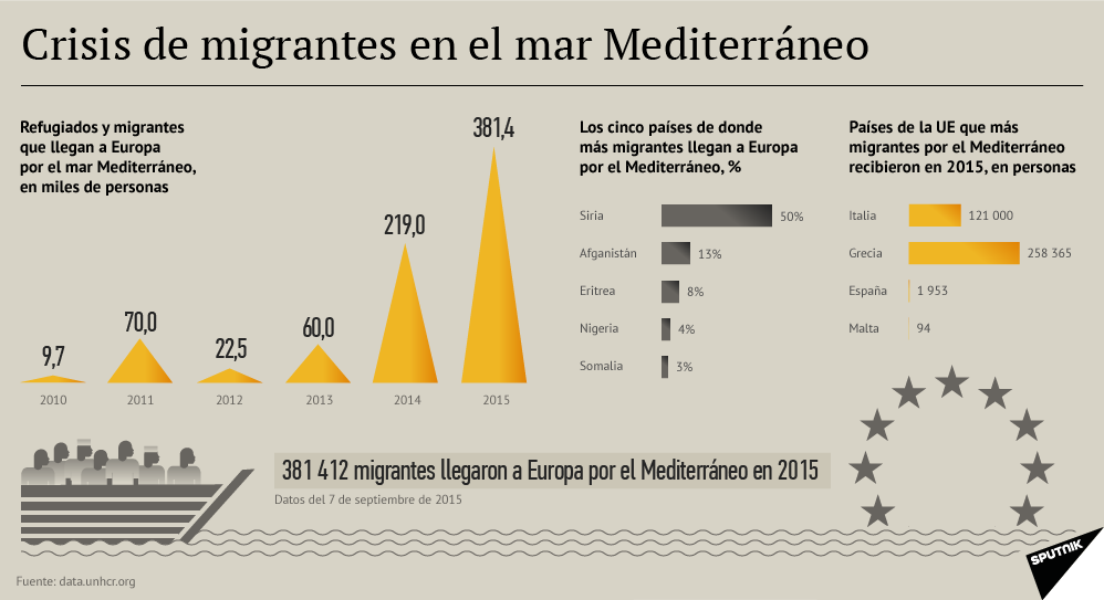 Crisis de migrantes en el Mediterráneo - Sputnik Mundo
