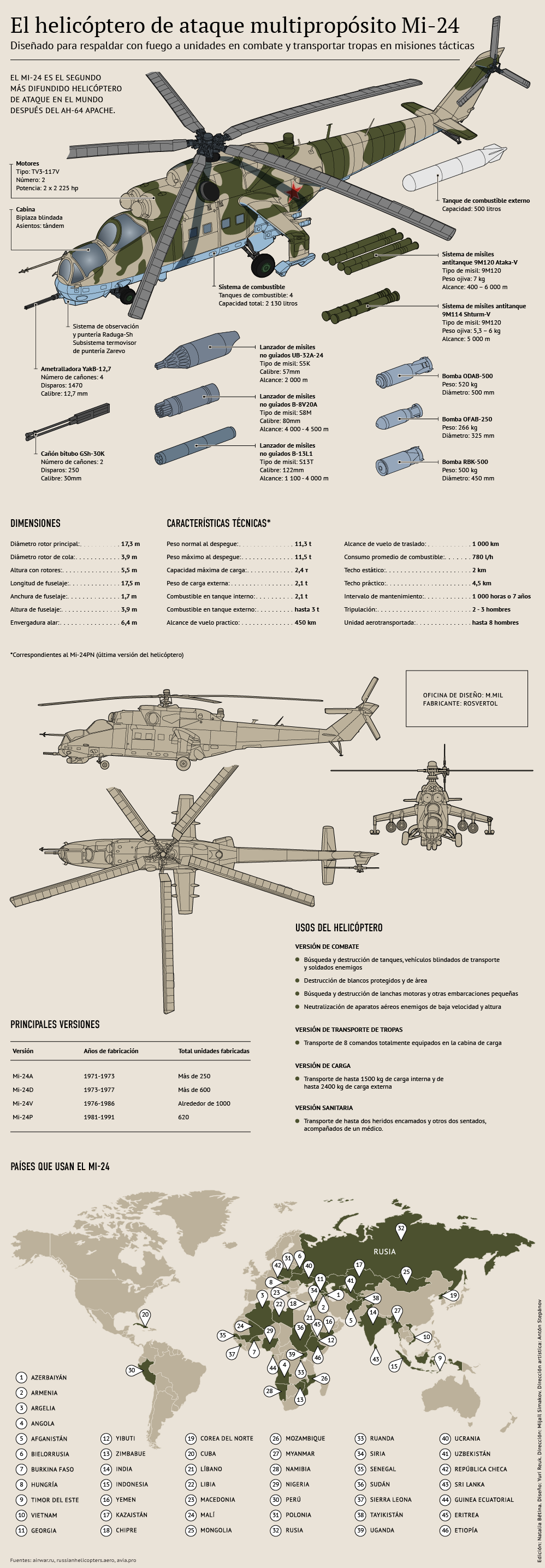 El helicóptero de ataque multipropósito Mi-24 - Sputnik Mundo