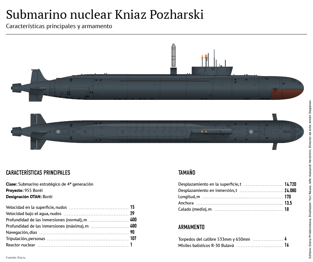 Kniaz Pozharski, el submarino nuclear ruso - Sputnik Mundo