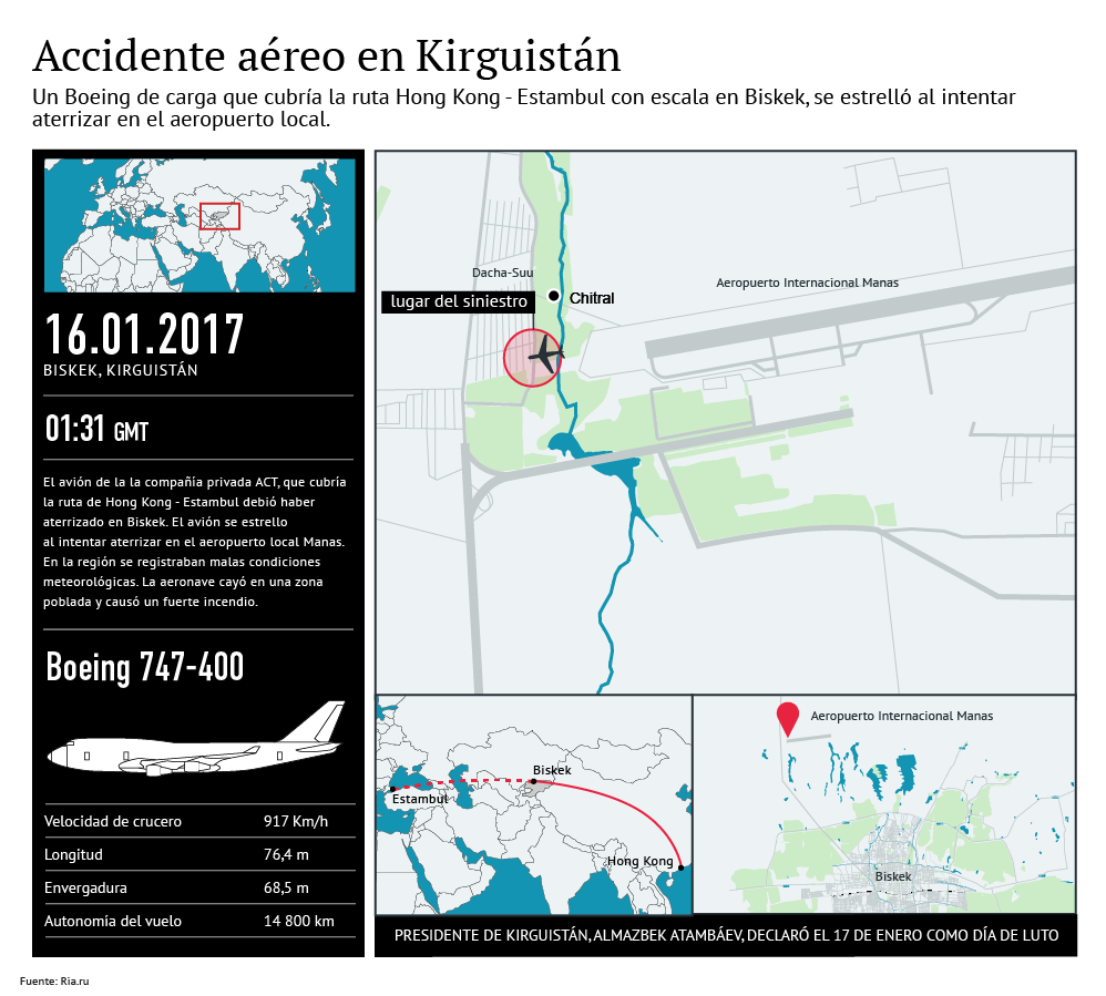 Siniestro de avión turco en Kirguistán - Sputnik Mundo