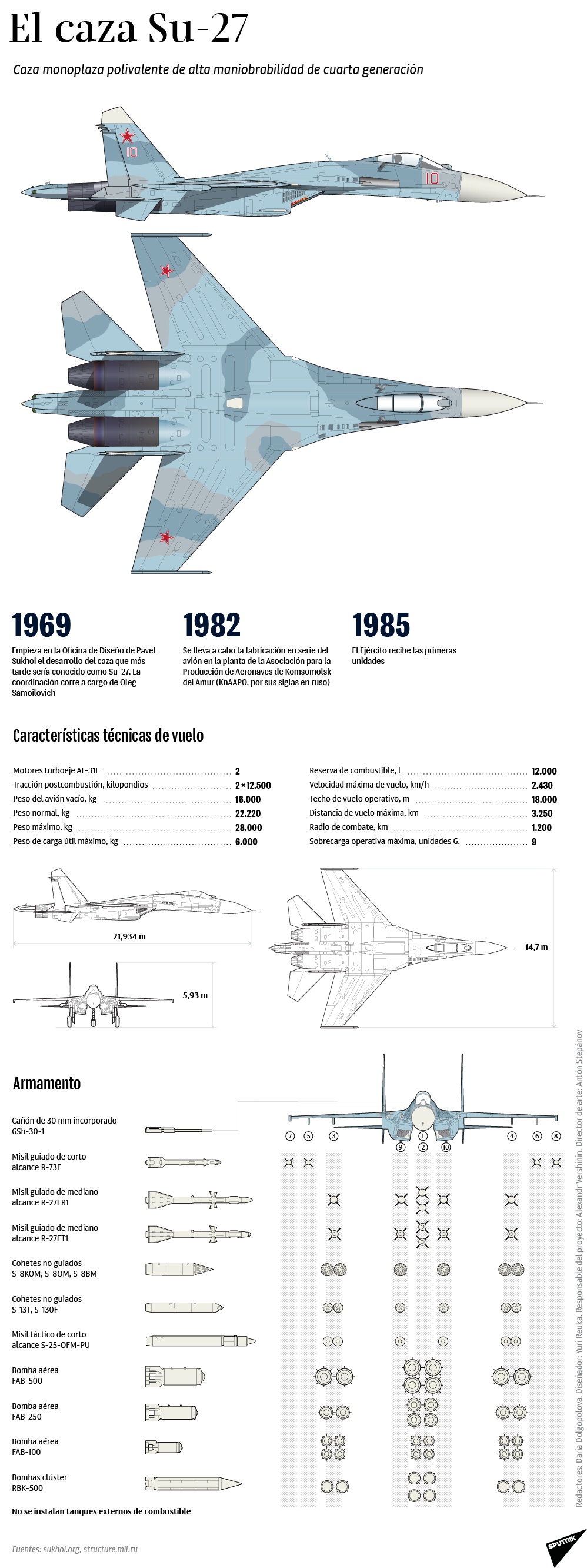 El caza monoplaza polivalente de alta maniobrabilidad de cuarta generación Su-27 - Sputnik Mundo