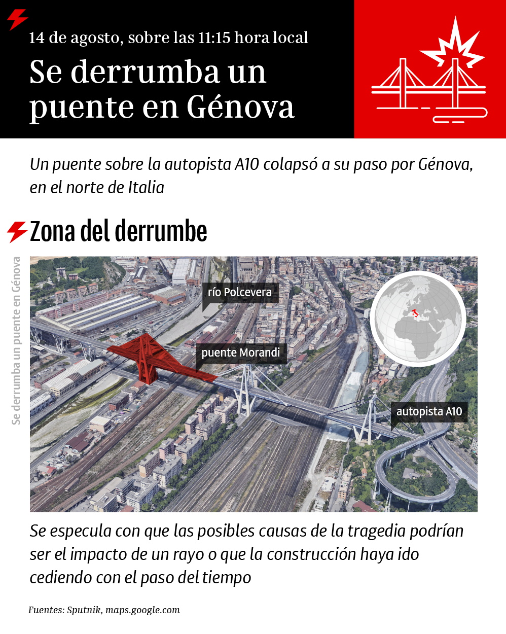 Se derrumba un puente en Génova - Sputnik Mundo
