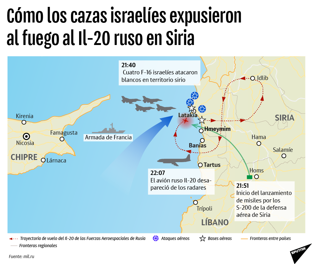 Cómo los cazas israelíes expusieron al fuego al Il-20 ruso en Siria - Sputnik Mundo
