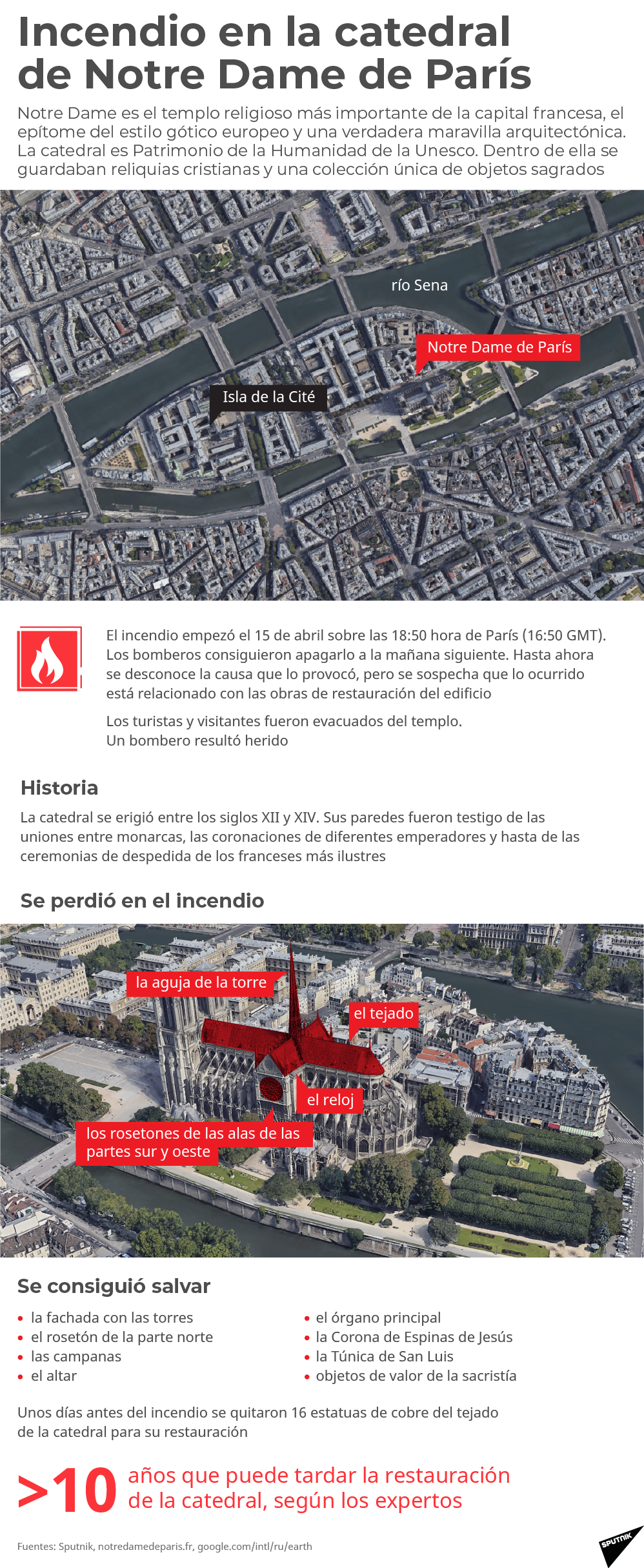 Incendio en la catedral de Notre Dame de París - Sputnik Mundo