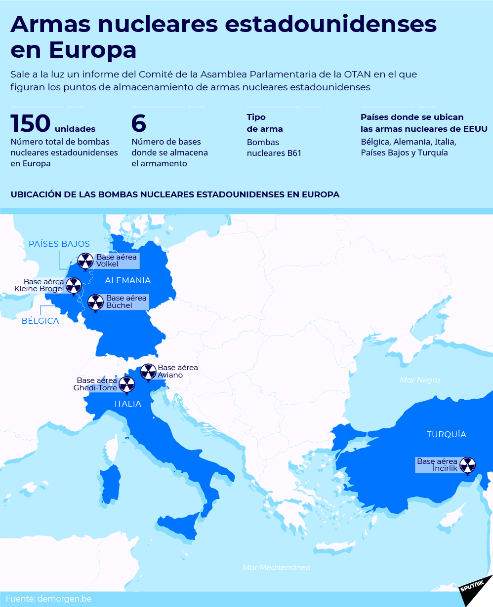 Distribución de bombas nucleares de EEUU en Europa - Sputnik Mundo