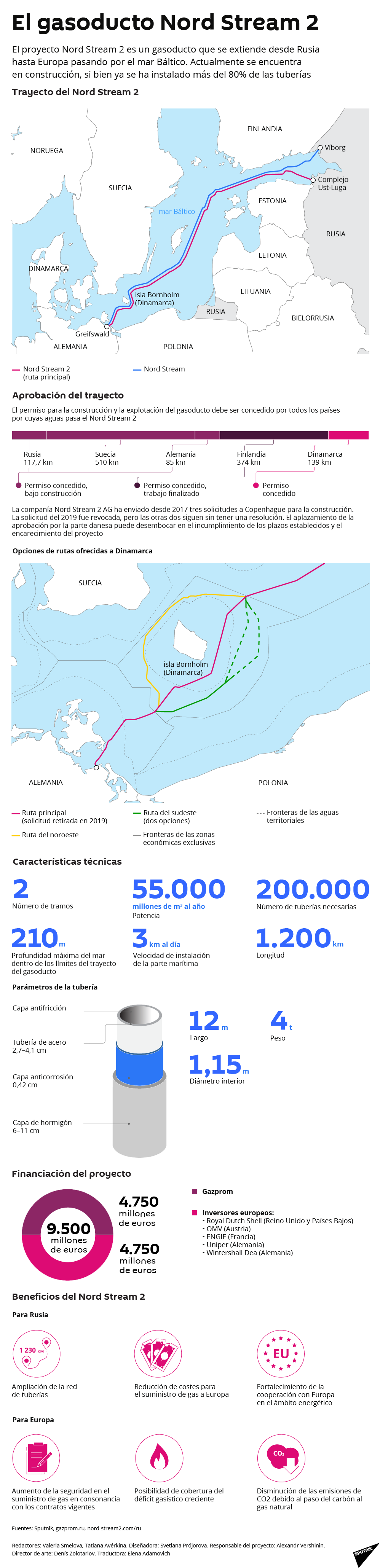 El gasoducto Nord Stream 2, al detalle - Sputnik Mundo