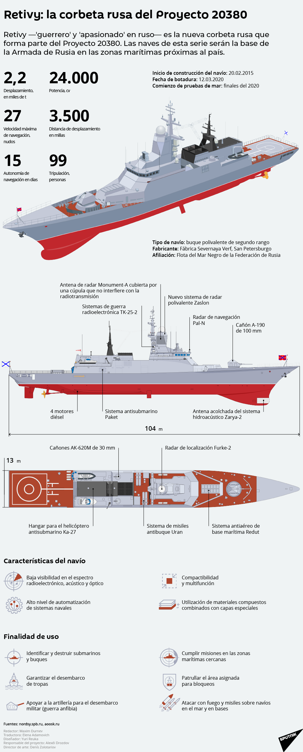 Retivy, el ‘guerrero’ de la Armada de Rusia - Sputnik Mundo