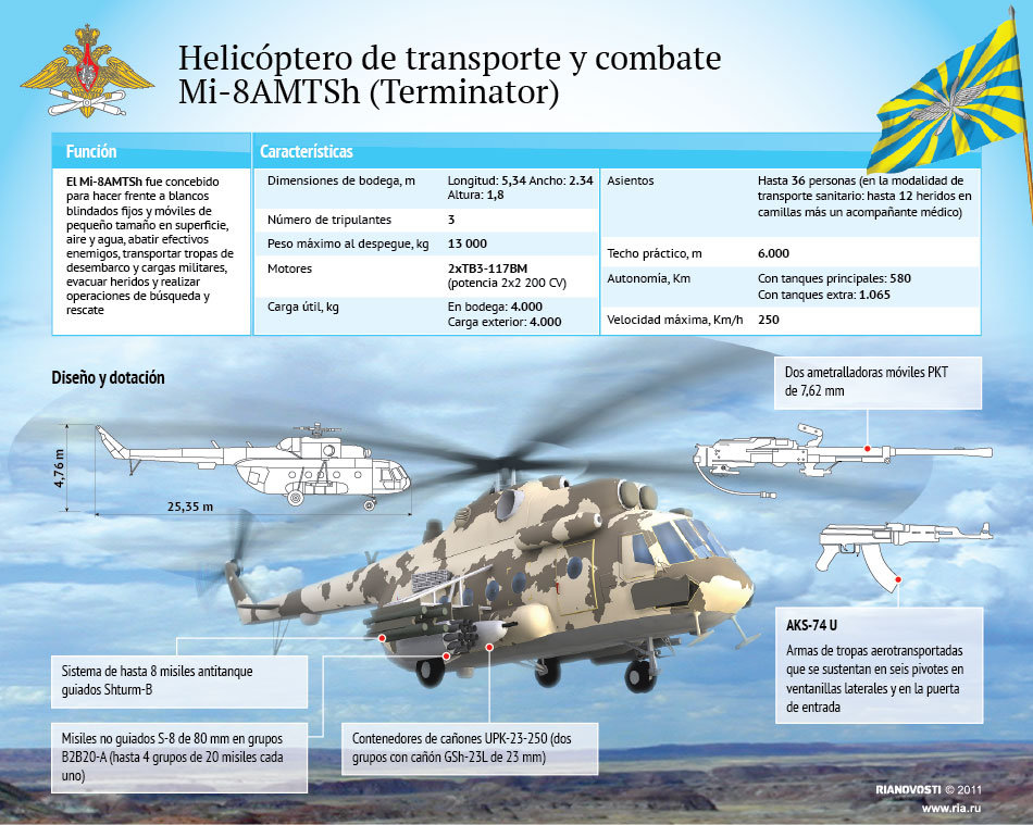 Helicóptero de transporte y combate Mi-8AMTSh (Terminator) - Sputnik Mundo