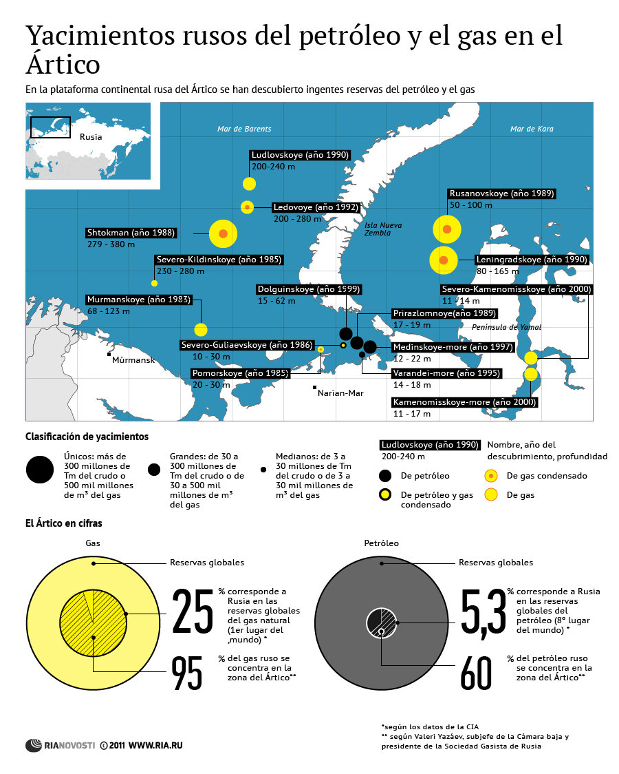 Yacimientos rusos del petróleo y el gas en el Ártico - Sputnik Mundo