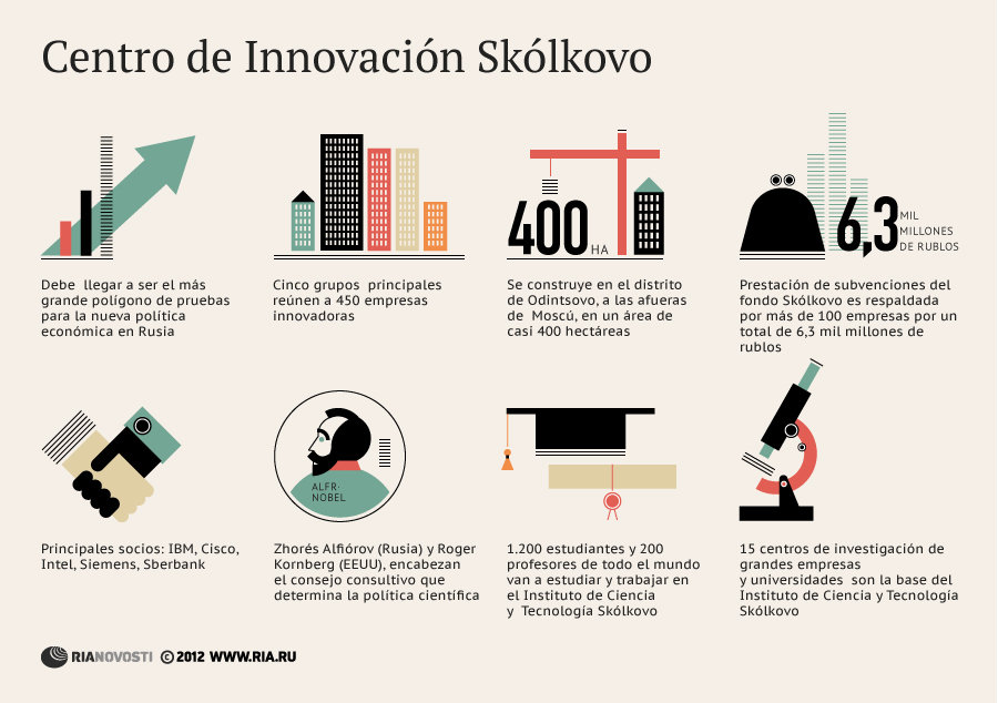 Datos principales del Centro de Innovación Skólkovo - Sputnik Mundo
