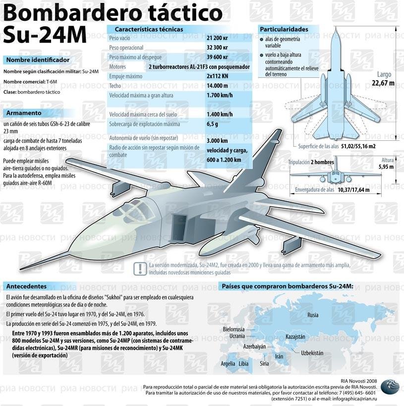 Bombardero táctico Su-24M - Sputnik Mundo