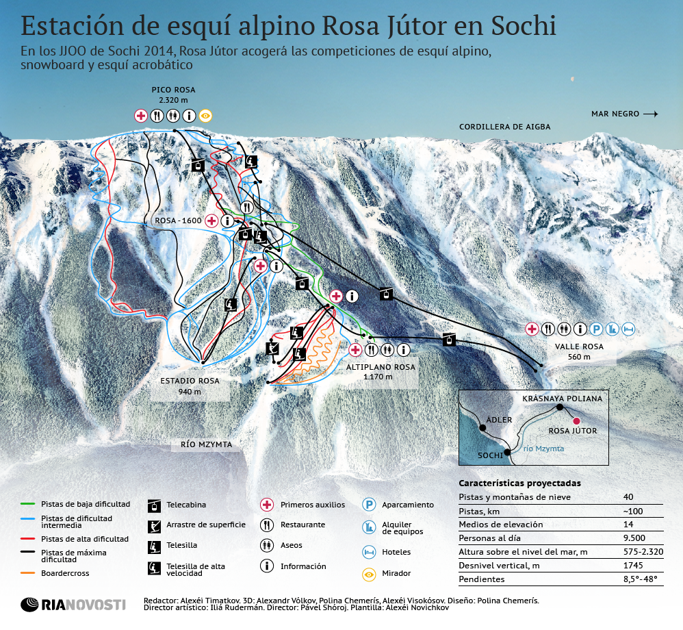 Estación de esquí alpino Rosa Jútor en Sochi - Sputnik Mundo