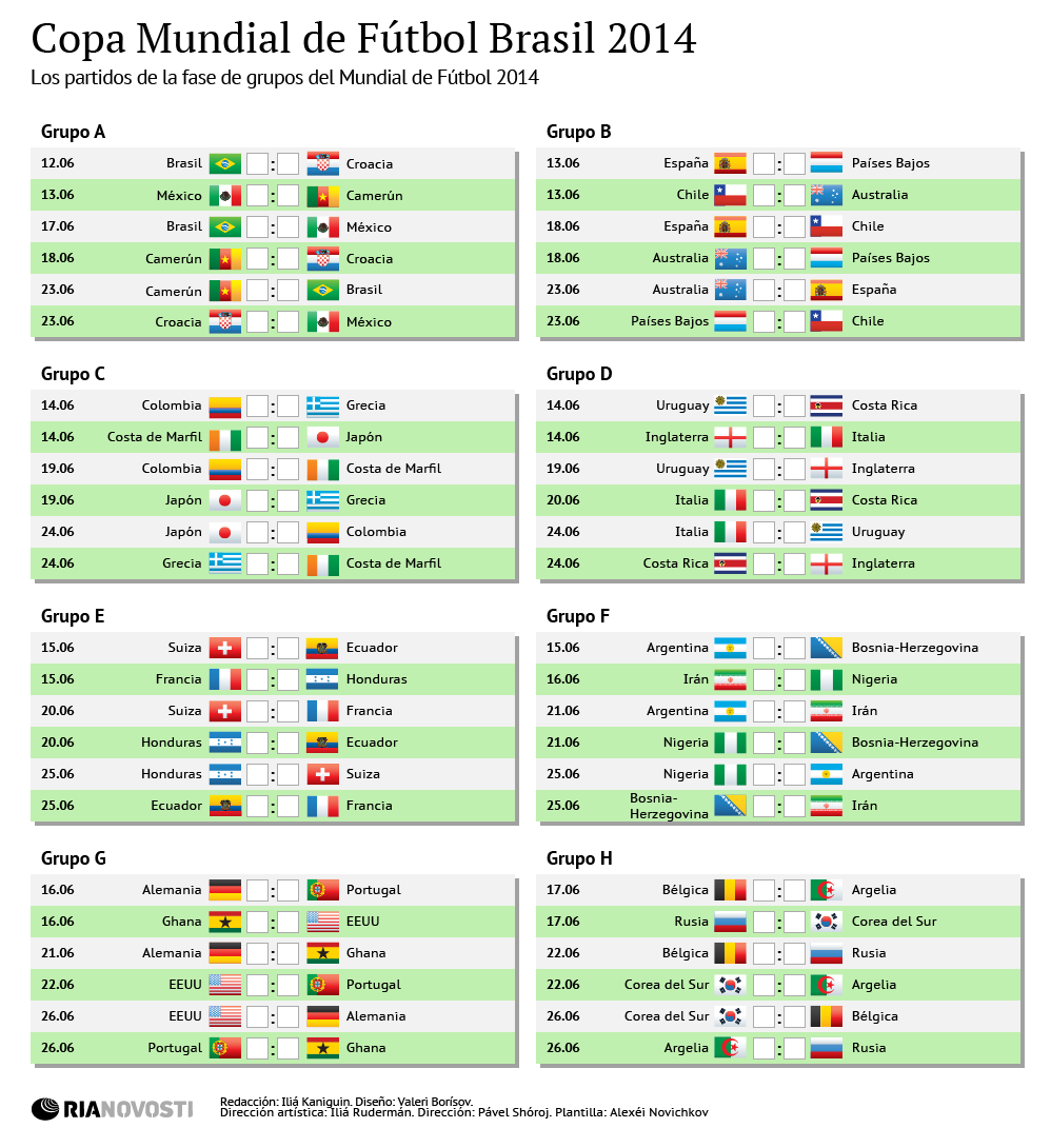 Copa Mundial de Fútbol Brasil 2014 - Sputnik Mundo
