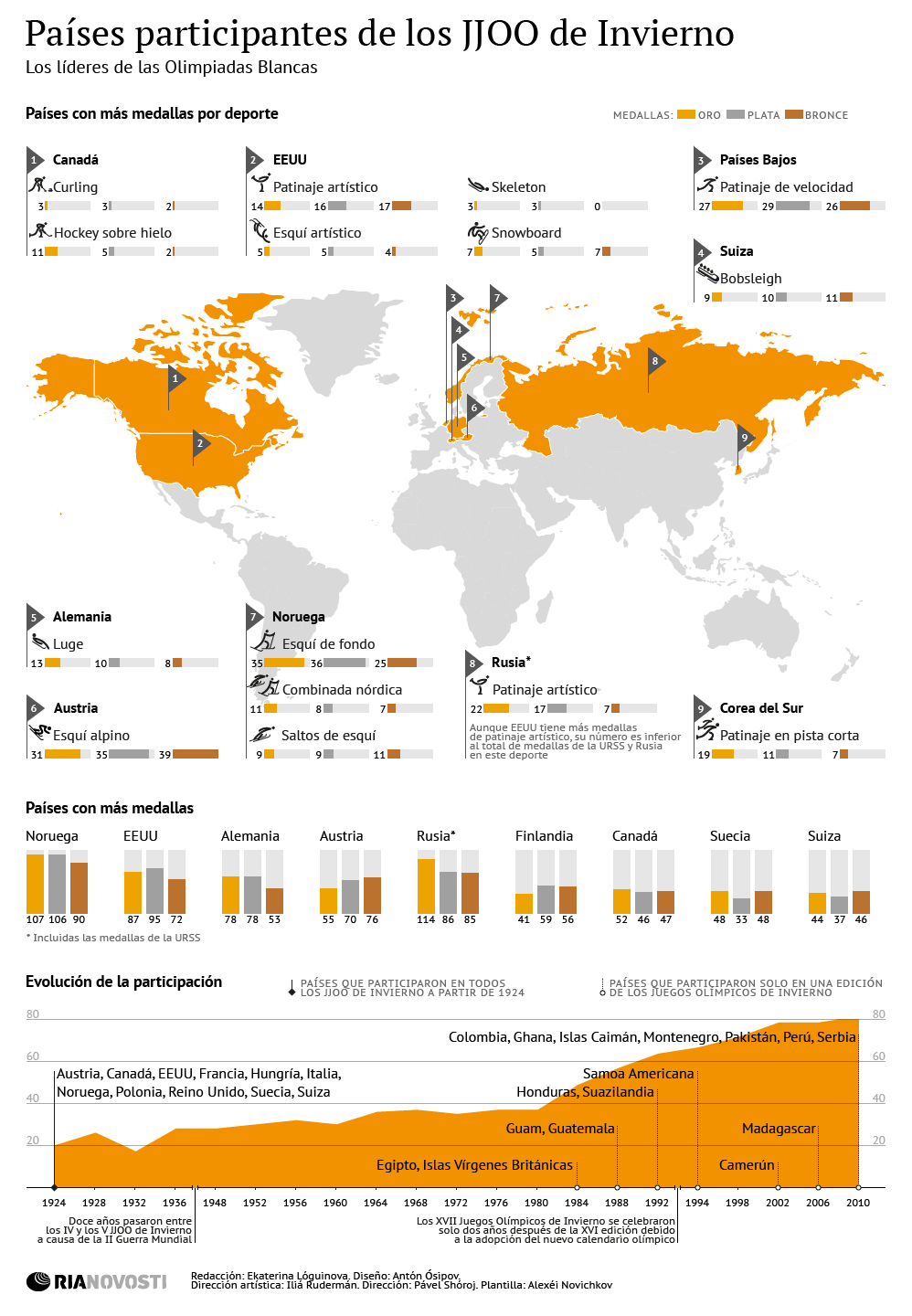 Países participantes de los JJOO de Invierno - Sputnik Mundo