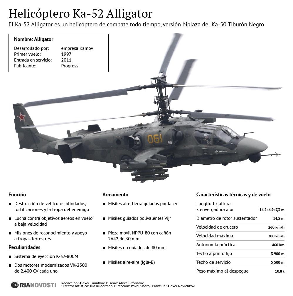 Helicóptero Ka-52 “Alligator” - Sputnik Mundo