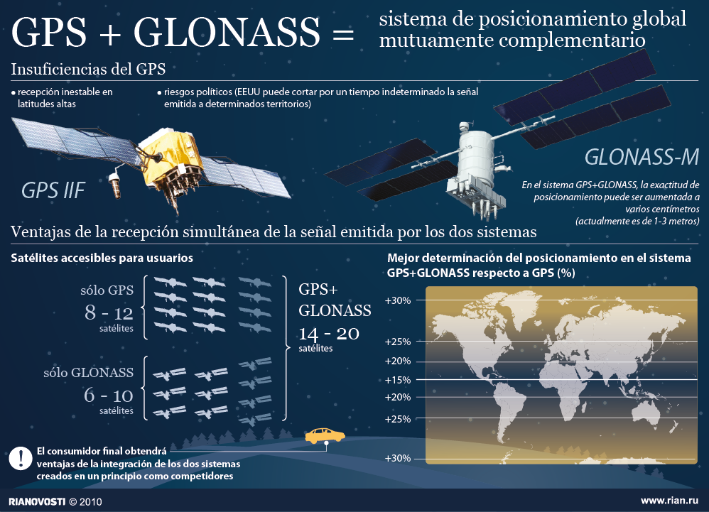 Ventajas de la interacción entre GPS y GLONASS - Sputnik Mundo