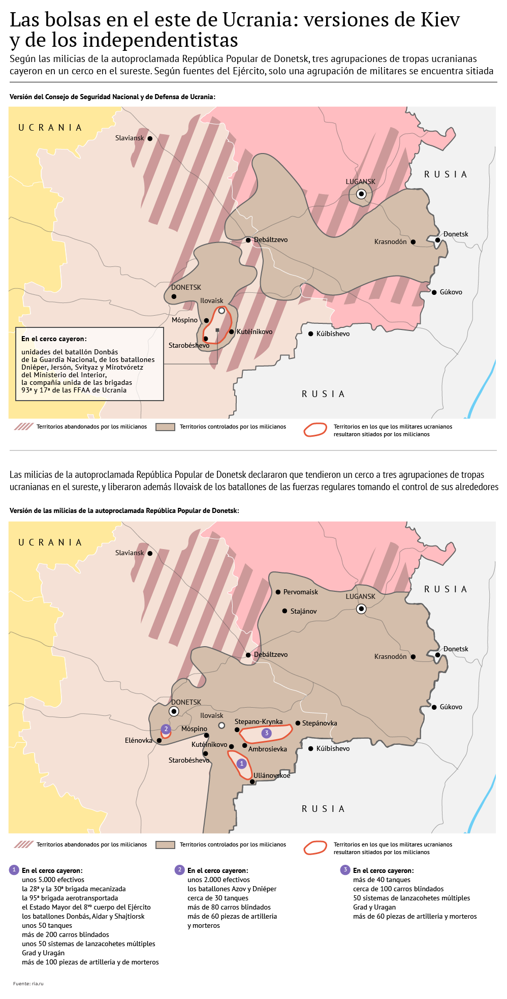 Las bolsas en el este de Ucrania: versiones del Ejército y de los milicianos - Sputnik Mundo