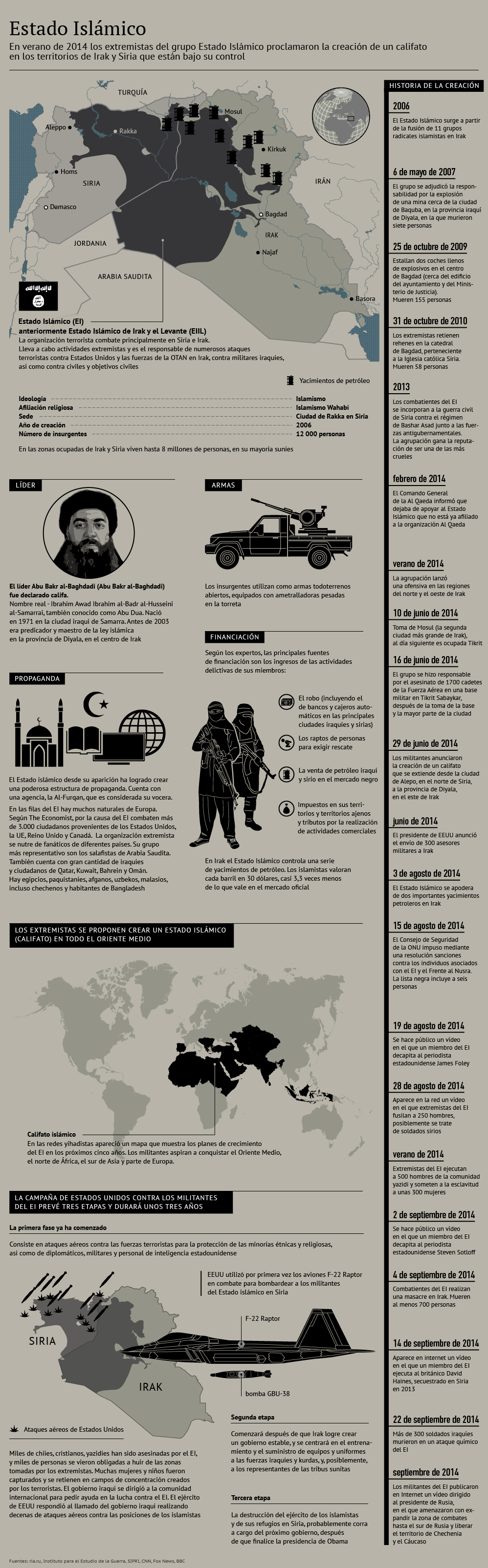 El grupo terrorista Estado Islámico - Sputnik Mundo